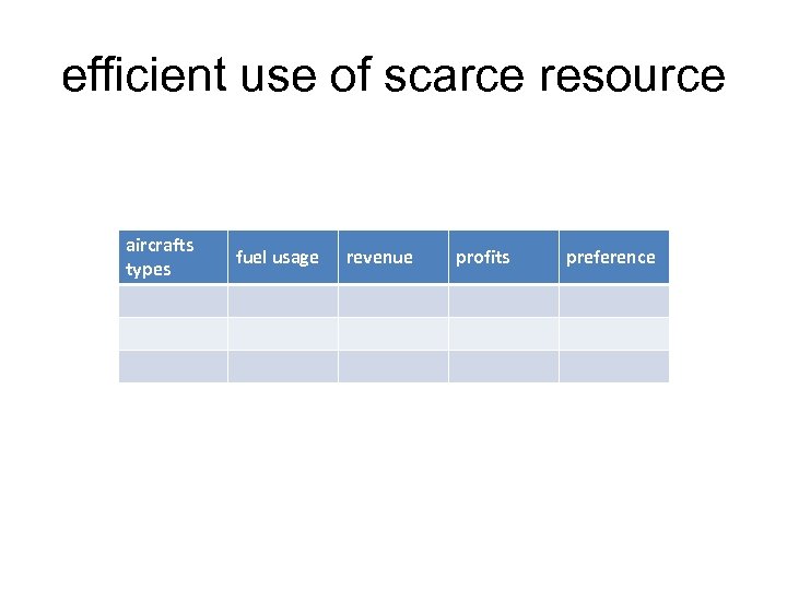 efficient use of scarce resource aircrafts types fuel usage revenue profits preference 