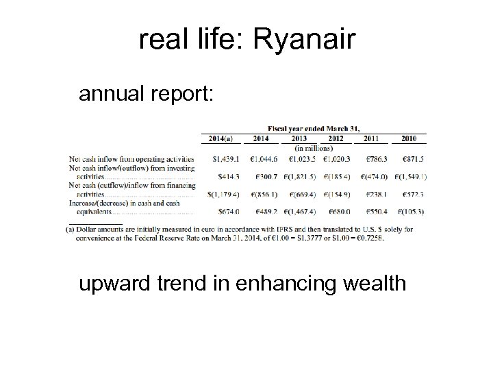 real life: Ryanair annual report: upward trend in enhancing wealth 
