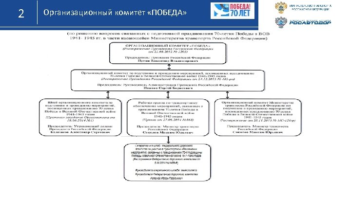 2 Организационный комитет «ПОБЕДА» 