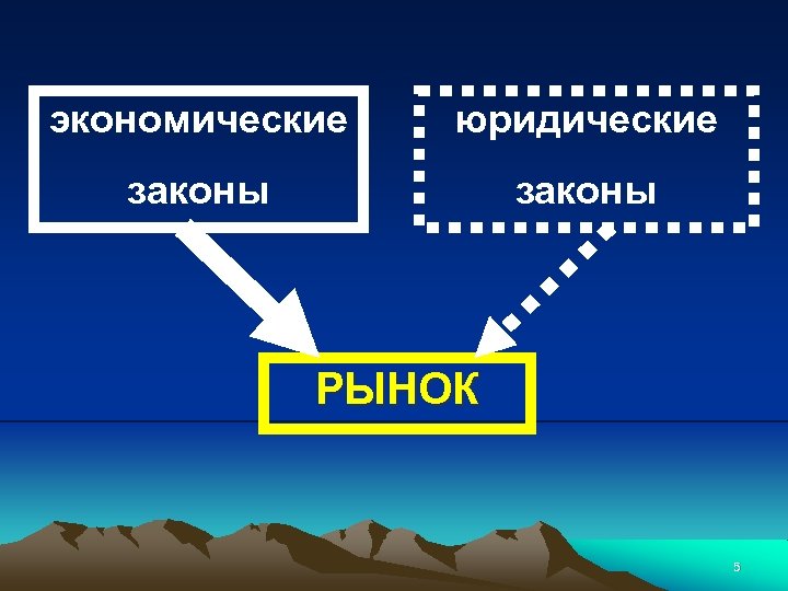 экономические юридические законы РЫНОК 5 