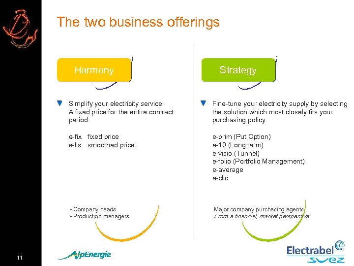The two business offerings Harmony Strategy Simplify your electricity service : A fixed price