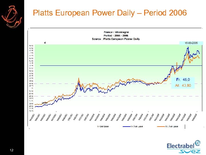 Platts European Power Daily – Period 2006 12 