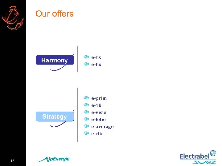 Our offers Harmony Strategy 13 N e-lis N e-fix N e-prim N e-10 N