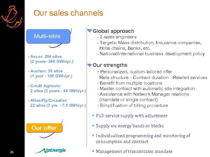 Our sales channels Multi-sites - Accor: 204 sites (2 years- 246 GWh/yr. ) -