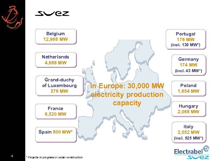 Belgium 12, 968 MW Portugal 176 MW (incl. 130 MW*) Netherlands 4, 688 MW