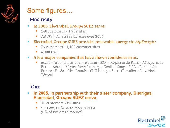 Some figures… Electricity § In 2005, Electrabel, Groupe SUEZ serve: § 140 customers –