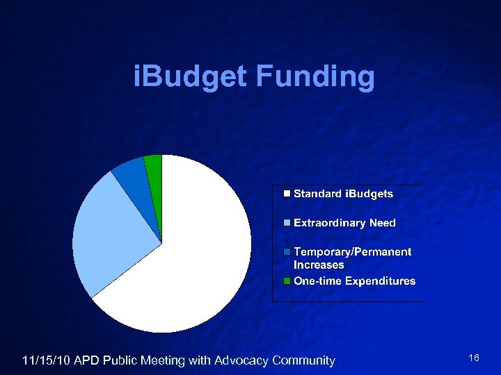 i. Budget Funding 11/15/10 APD Public Meeting with Advocacy Community 16 