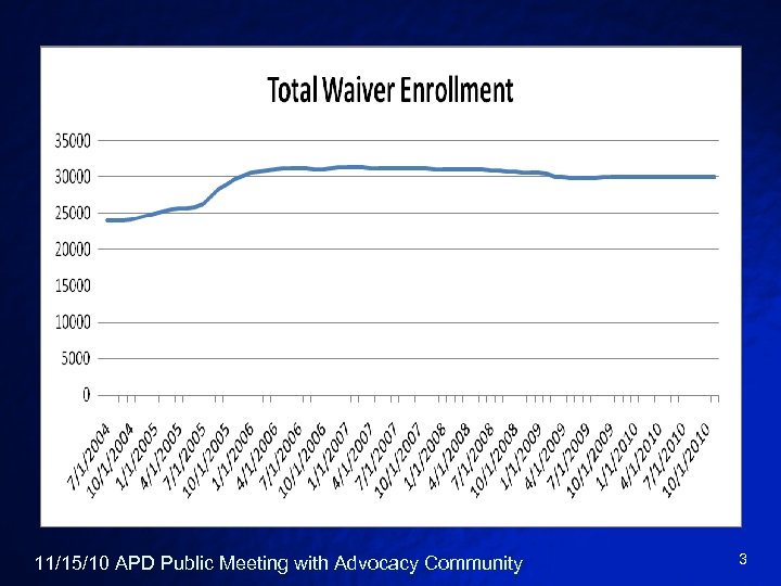 11/15/10 APD Public Meeting with Advocacy Community 3 