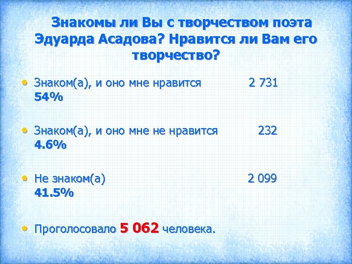  Знакомы ли Вы с творчеством поэта Эдуарда Асадова? Нравится ли Вам его творчество?