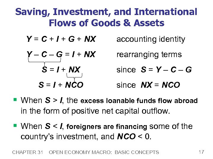 Saving, Investment, and International Flows of Goods & Assets Y = C + I
