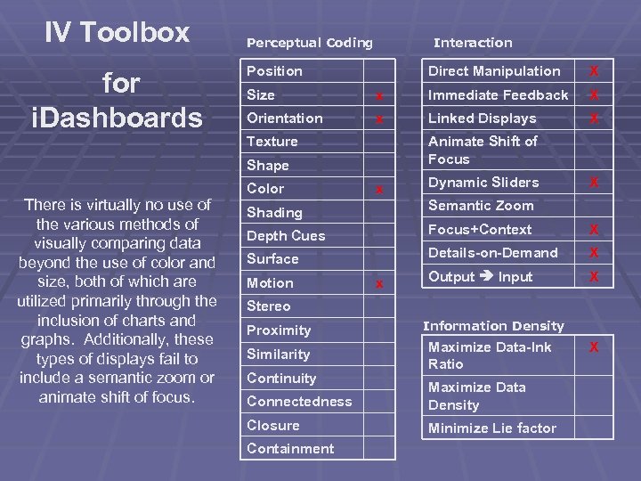 IV Toolbox for i. Dashboards Perceptual Coding Interaction Position Direct Manipulation Size x Immediate
