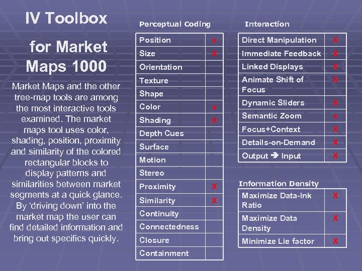 IV Toolbox for Market Maps 1000 Market Maps and the other tree-map tools are