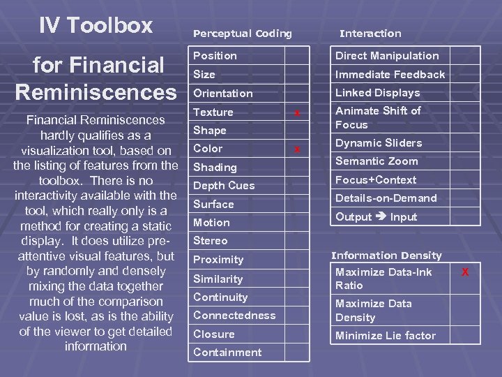 IV Toolbox for Financial Reminiscences hardly qualifies as a visualization tool, based on the