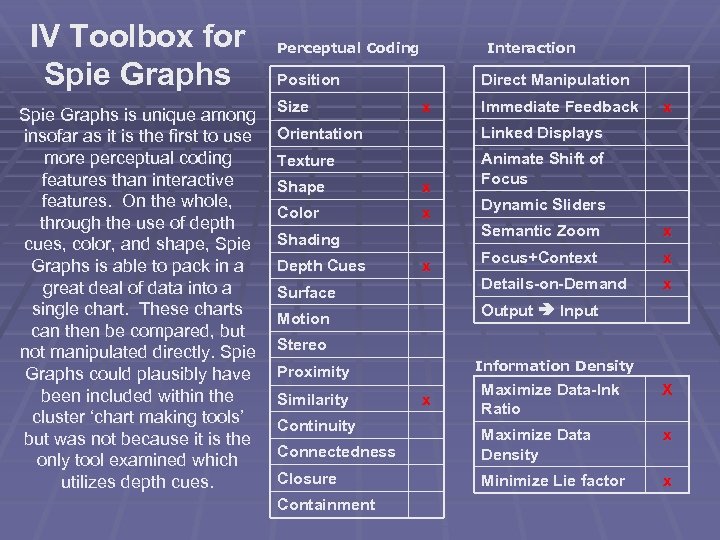IV Toolbox for Spie Graphs is unique among insofar as it is the first