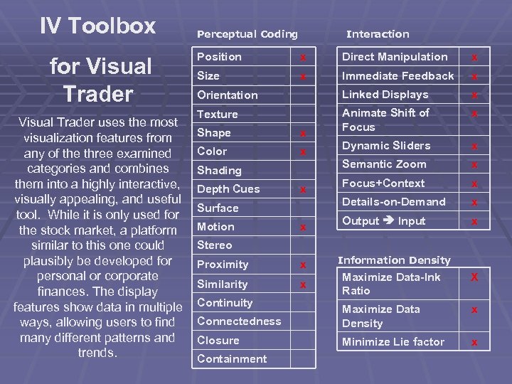IV Toolbox for Visual Trader uses the most visualization features from any of the