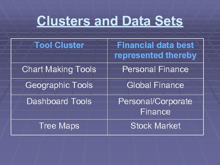 Clusters and Data Sets Tool Cluster Financial data best represented thereby Chart Making Tools