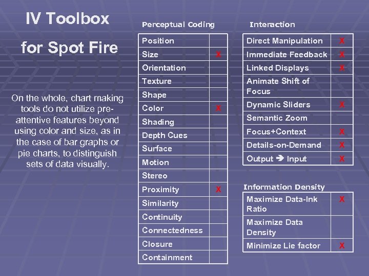 IV Toolbox Perceptual Coding Interaction X Immediate Feedback X Linked Displays X Texture On