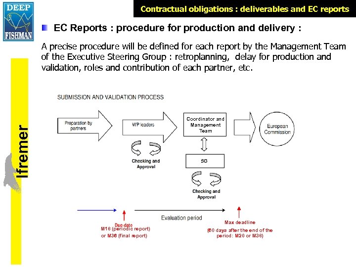 Contractual obligations : deliverables and EC reports EC Reports : procedure for production and