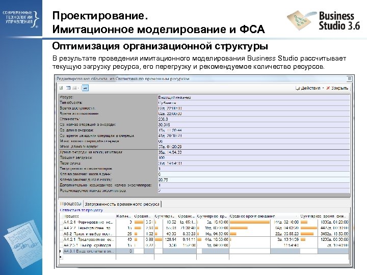 Проектирование. Имитационное моделирование и ФСА Оптимизация организационной структуры В результате проведения имитационного моделирования Business