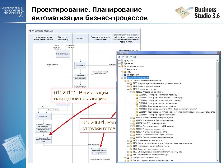 Проектирование. Планирование автоматизации бизнес-процессов Стадии проектирования 1. 2. 01020101. Регистрация накладной поставщика Описание процессов