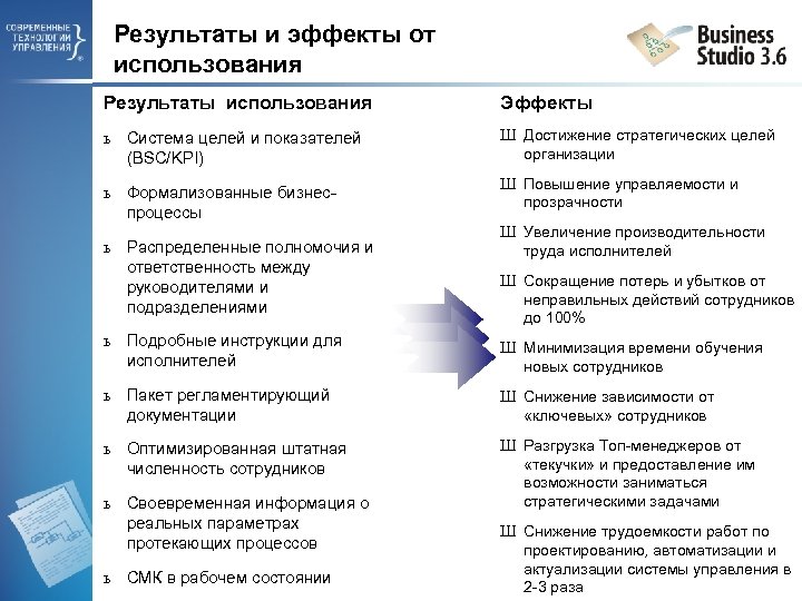 Формализованный результат