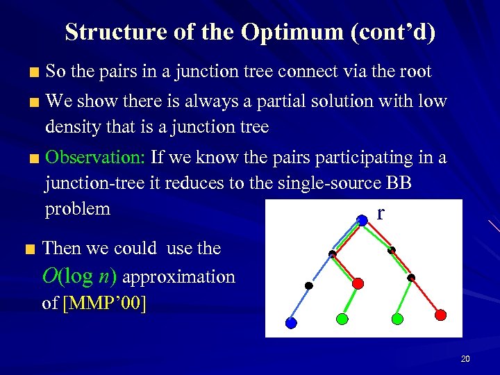 Structure of the Optimum (cont’d) So the pairs in a junction tree connect via