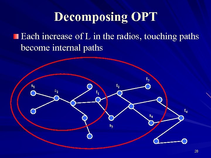 Decomposing OPT Each increase of L in the radios, touching paths become internal paths