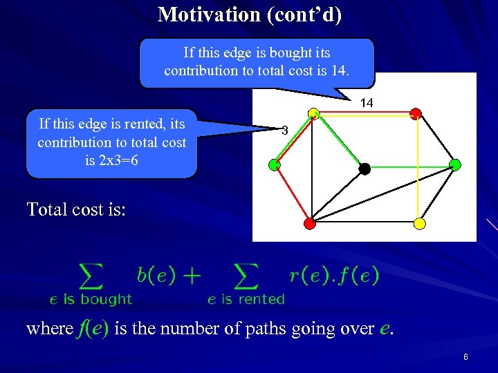 Motivation (cont’d) If this edge is bought its contribution to total cost is 14.