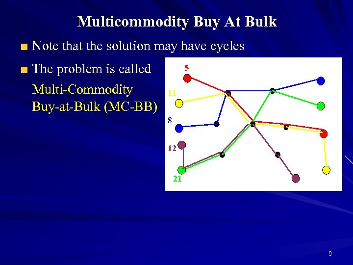 Multicommodity Buy At Bulk Note that the solution may have cycles The problem is