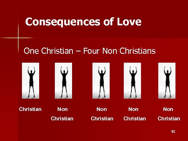 Consequences of Love One Christian – Four Non Christians Christian Non Non Christian 52