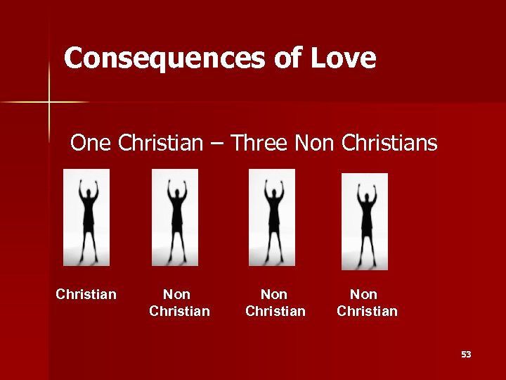 Consequences of Love One Christian – Three Non Christians Christian Non Christian 53 