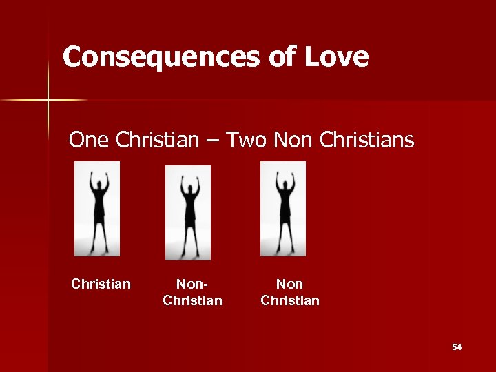 Consequences of Love One Christian – Two Non Christians Christian Non Christian 54 