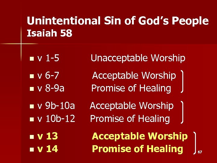 Unintentional Sin of God’s People Isaiah 58 n v 1 -5 Unacceptable Worship n