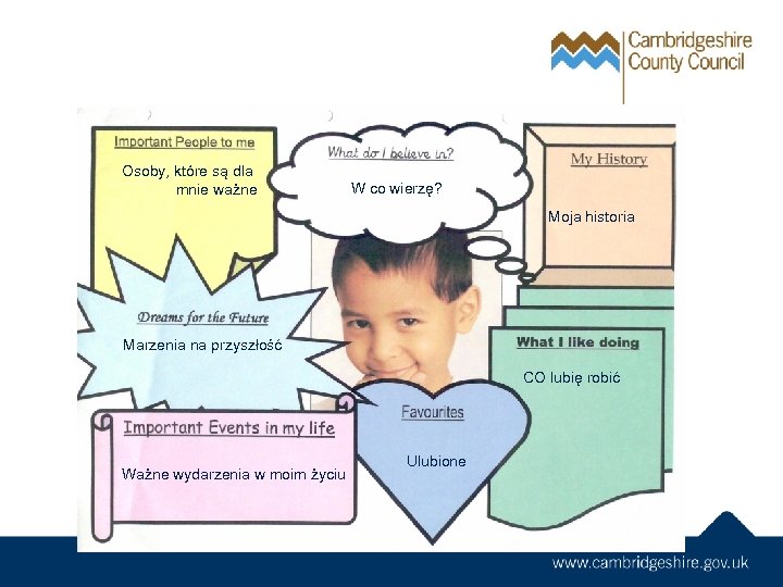 Osoby, które są dla mnie ważne W co wierzę? Moja historia Marzenia na przyszłość