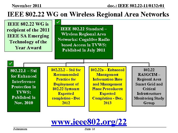 November 2011 doc. : IEEE 802. 22 -11/0132 r 01 IEEE 802. 22 WG
