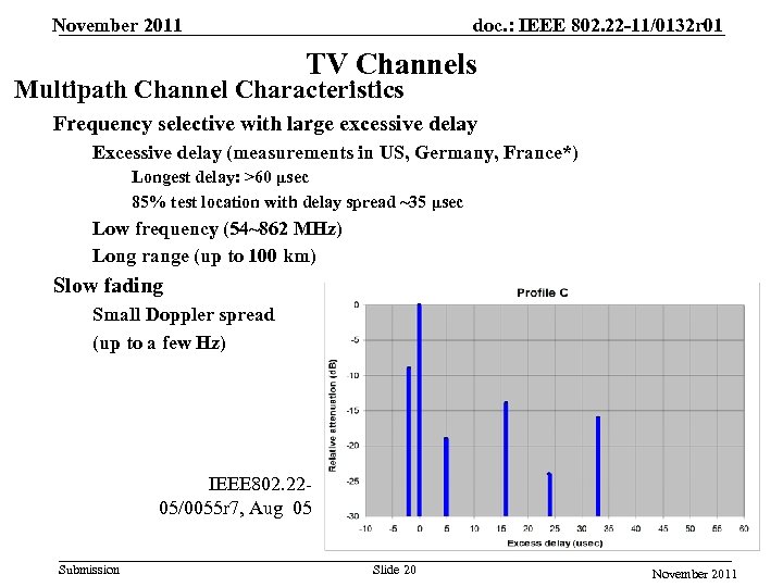 November 2011 doc. : IEEE 802. 22 -11/0132 r 01 TV Channels Multipath Channel