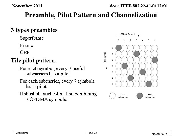 November 2011 doc. : IEEE 802. 22 -11/0132 r 01 Preamble, Pilot Pattern and