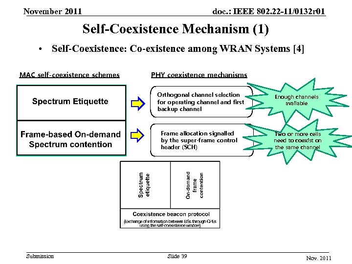 November 2011 doc. : IEEE 802. 22 -11/0132 r 01 Self-Coexistence Mechanism (1) •