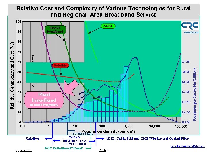 November 2011 and Complexity of Various Technologies for Rural doc. : IEEE 802. 22