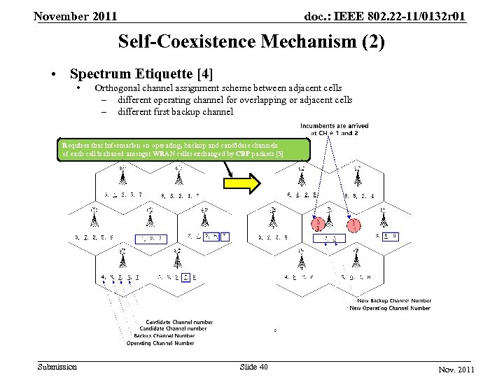 November 2011 doc. : IEEE 802. 22 -11/0132 r 01 Self-Coexistence Mechanism (2) •