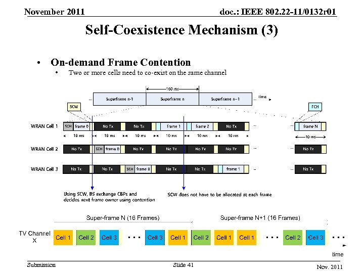 November 2011 doc. : IEEE 802. 22 -11/0132 r 01 Self-Coexistence Mechanism (3) •