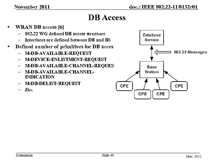 November 2011 doc. : IEEE 802. 22 -11/0132 r 01 DB Access • WRAN