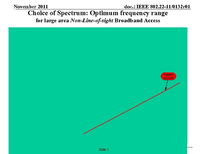 November 2011 doc. : IEEE 802. 22 -11/0132 r 01 Choice of Spectrum: Optimum