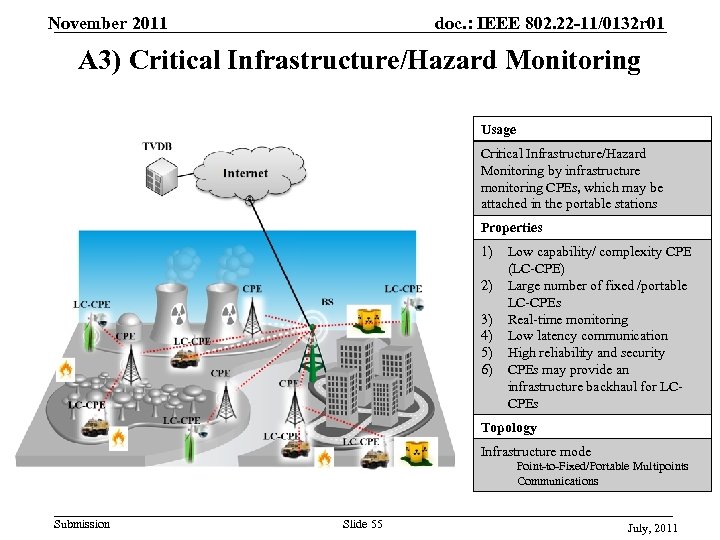 November 2011 doc. : IEEE 802. 22 -11/0132 r 01 A 3) Critical Infrastructure/Hazard
