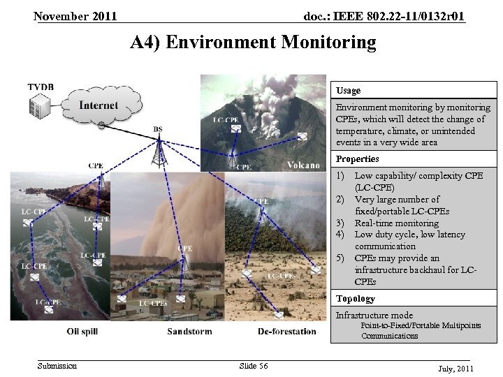 November 2011 doc. : IEEE 802. 22 -11/0132 r 01 A 4) Environment Monitoring