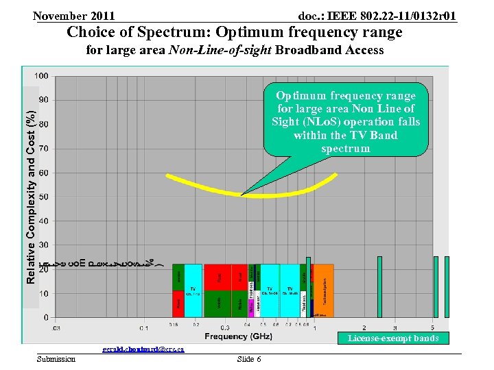 November 2011 doc. : IEEE 802. 22 -11/0132 r 01 Choice of Spectrum: Optimum