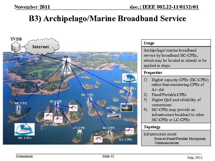 November 2011 doc. : IEEE 802. 22 -11/0132 r 01 B 3) Archipelago/Marine Broadband