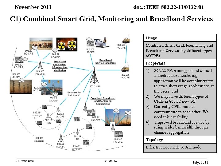 November 2011 doc. : IEEE 802. 22 -11/0132 r 01 C 1) Combined Smart