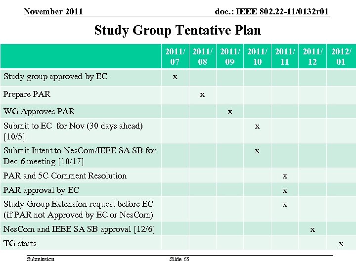 November 2011 doc. : IEEE 802. 22 -11/0132 r 01 Study Group Tentative Plan