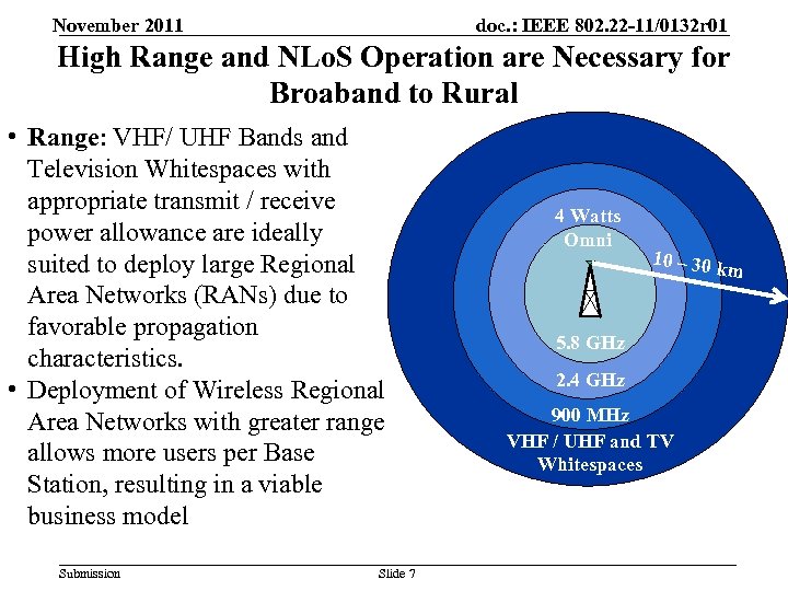 November 2011 doc. : IEEE 802. 22 -11/0132 r 01 High Range and NLo.